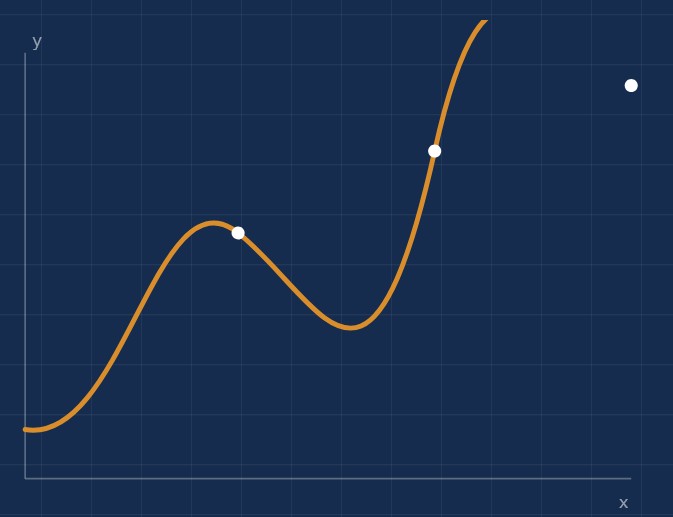 Maestría en Matemática Aplicada